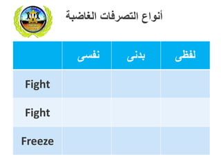 ‫نفسى‬ ‫بدنى‬ ‫لفظى‬
Fight
Fight
Freeze
‫أنواع‬‫الغاضبة‬ ‫التصرفات‬
 