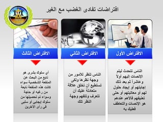 ‫هو‬ ‫بشرى‬ ‫سلوك‬ ‫أي‬
‫عن‬ ‫البحث‬ ‫من‬ ‫نابع‬
‫الشخصية‬ ‫المنفعة‬‫س‬‫واء‬
‫نابع‬ ‫المنفعة‬ ‫هذه‬ ‫كانت‬‫ة‬
‫حاجة‬ ‫أو‬ ‫رغبه‬ ‫من‬
‫من‬ ‫تحصيلها‬ ‫تم‬ ‫وسواء‬
‫سلب‬ ‫أو‬ ‫إيجابي‬ ‫سلوك‬‫ى‬
‫اآلخرين‬ ‫رأى‬ ‫في‬
‫من‬ ‫لألمور‬ ‫تنظر‬ ‫الناس‬
‫ولكى‬ ‫نظرها‬ ‫وجهة‬
‫تستطيع‬‫عال‬ ‫تخلق‬ ‫أن‬‫قة‬
‫أن‬ ‫عليك‬ ‫متعادلة‬
‫وجهة‬ ‫وتتفهم‬ ‫تتعرف‬
‫تلك‬ ‫النظر‬
‫الناس‬‫ليتم‬ ‫تتحدث‬
ً‫ال‬‫أو‬ ‫إليهم‬ ‫اإلنصات‬
‫ذلك‬ ‫بعد‬ ‫ثم‬ ً‫ا‬‫وعاشر‬
‫حلول‬ ‫إيجاد‬ ‫أو‬ ‫إجابتهم‬
‫لهم‬‫حت‬ ‫أو‬ ‫معاتبتهم‬ ‫أو‬‫ى‬
‫تعنيفهم‬‫عنده‬ ‫فاألهم‬‫م‬
‫والتعاطف‬ ‫اإلنصات‬ ‫هو‬
‫به‬ ‫فعليك‬
‫تفادى‬ ‫افتراضات‬‫الغير‬ ‫مع‬ ‫الغضب‬
‫الثالث‬ ‫االفتراض‬ ‫األول‬ ‫االفتراض‬‫الثاني‬ ‫االفتراض‬
 