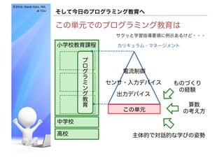 ©2016- Naoki	Kato,	IML
at	TGU
そして今日のプログラミング教育へ
この単元でのプログラミング教育は
サクッと学習指導要領に例示あるけど・・・
小学校教育課程 カリキュラム・マネージメント
中学校
高校
ものづくり
の経験
プ
ロ
グ
ラ
ミ
ン
グ
教
育 算数
の考え方
主体的で対話的な学びの姿勢
この単元
電流制御
センサ・入力デバイス
出力デバイス
 