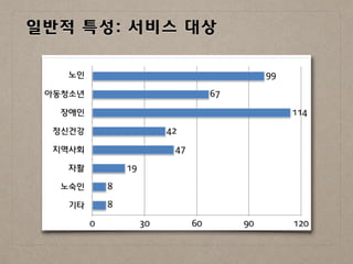 일반적 특성: 서비스 대상
 