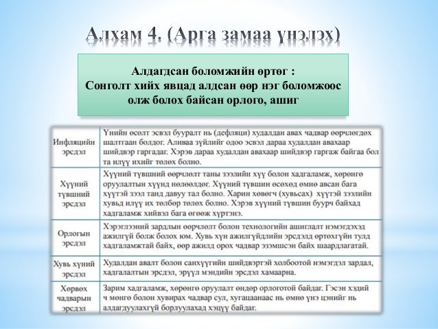 Хувь хүний санхүүгийн төлөвлөлт ба ажил мэргэжлийн төлөвлөлт