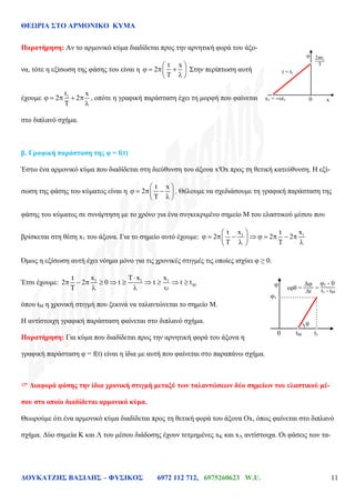 ΘΕΩΡΙΑ ΣΤΟ ΑΡΜΟΝΙΚΟ ΚΥΜΑ
ΔΟΥΚΑΤΖΗΣ ΒΑΣΙΛΗΣ – ΦΥΣΙΚΟΣ 6972 112 712, 6975260623 W.U. 11
Παρατήρηση: Αν το αρμονικό κύμα διαδίδεται προς την αρνητική φορά του άξο-
να, τότε η εξίσωση της φάσης του είναι η
t x
2 Στην περίπτωση αυτή
έχουμε 1 x
2 2
t
, οπότε η γραφική παράσταση έχει τη μορφή που φαίνεται
στο διπλανό σχήμα.
β. Γραφική παράσταση της φ = f(t)
Έστω ένα αρμονικό κύμα που διαδίδεται στη διεύθυνση του άξονα x′Ox προς τη θετική κατεύθυνση. Η εξί-
σωση της φάσης του κύματος είναι η
t x
2 . Θέλουμε να σχεδιάσουμε τη γραφική παράσταση της
φάσης του κύματος σε συνάρτηση με το χρόνο για ένα συγκεκριμένο σημείο Μ του ελαστικού μέσου που
βρίσκεται στη θέση x1 του άξονα. Για το σημείο αυτό έχουμε: 1 1x xt t
2 2 2
Όμως η εξίσωση αυτή έχει νόημα μόνο για τις χρονικές στιγμές τις οποίες ισχύει φ ≥ 0.
Έτσι έχουμε: 1 1 1x T x xt
2 2 0 t t t t
όπου tM η χρονική στιγμή που ξεκινά να ταλαντώνεται το σημείο Μ.
Η αντίστοιχη γραφική παράσταση φαίνεται στο διπλανό σχήμα.
Παρατήρηση: Για κύμα που διαδίδεται προς την αρνητική φορά του άξονα η
γραφική παράσταση φ = f(t) είναι η ίδια με αυτή που φαίνεται στο παραπάνω σχήμα.

 Διαφορά φάσης την ίδια χρονική στιγμή μεταξύ των ταλαντώσεων δύο σημείων του ελαστικού μέ-
σου στο οποίο διαδίδεται αρμονικό κύμα.
Θεωρούμε ότι ένα αρμονικό κύμα διαδίδεται προς τη θετική φορά του άξονα Ox, όπως φαίνεται στο διπλανό
σχήμα. Δύο σημεία Κ και Λ του μέσου διάδοσης έχουν τετμημένες xΚ και xΛ αντίστοιχα. Οι φάσεις των τα-
φ
x1 = –υt1 0
t = t1
T
2πt1
x
φ
φ1
0 tΜ t1
)θ
Δt
Δφ
εφθ = t1 - tM
φ1 - 0
=
 