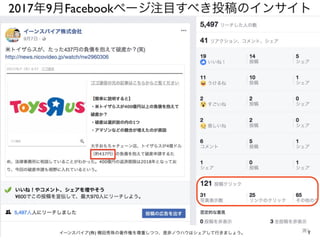 1イーンスパイア(株) 横田秀珠の著作権を尊重しつつ、是非ノウハウはシェアして行きましょう。
2017年9月Facebookページ注目すべき投稿のインサイト
 