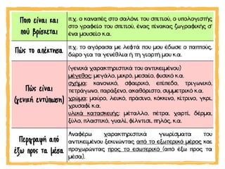Ποιο είναι και
πού βρίσκεται
π.χ. ο καναπές στο σαλόνι του σπιτιού, ο υπολογιστής
στο γραφείο του σπιτιού, ένας πίνακας ζωγραφικής σ’
ένα μουσείο κ.α.
Πώς το απέκτησα π.χ. το αγόρασα με λεφτά που μου έδωσε ο παππούς,
δώρο για τα γενέθλια ή τη γιορτή μου κ.α.
Πώς είναι
(γενική εντύπωση)
(γενικά χαρακτηριστικά του αντικειμένου)
μέγεθος: μεγάλο, μικρό, μεσαίο, φυσικό κ.α.
σχήμα: κανονικό, σφαιρικό, επίπεδο, τριγωνικό,
τετράγωνο, παράξενο, ακαθόριστο, συμμετρικό κ.α.
χρώμα: μαύρο, λευκό, πράσινο, κόκκινο, κίτρινο, γκρι,
χρυσαφί κ.α.
υλικά κατασκευής: μέταλλο, πέτρα, χαρτί, δέρμα,
ξύλο, πλαστικό, γυαλί, φίλντισι, πηλός, κ.α.
Περιγραφή από
έξω προς τα μέσα
Αναφέρω χαρακτηριστικά γνωρίσματα του
αντικειμένου ξεκινώντας από το εξωτερικό μέρος και
προχωρώντας προς το εσωτερικό (από έξω προς τα
μέσα).
 