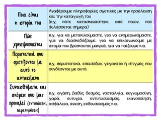 Ποια είναι
η ιστορία του
Αναφέρουμε πληροφορίες σχετικές με την προέλευση
και την καταγωγή του
(π.χ. πότε κατασκευάστηκε, από ποιον, πού
φυλάσσεται σήμερα)
Πώς
χρησιμοποιείται
π.χ. για να μετακινούμαστε, για να ενημερωνόμαστε,
για να διασκεδάζουμε, για να επικοινωνούμε με
άτομα που βρίσκονται μακριά, για να παίζουμε κ.α.
Περιστατικά που
σχετίζονται με
αυτό το
αντικείμενο
π.χ. περιστατικά, επεισόδια, γεγονότα ή στιγμές που
συνδέονται με αυτό.
Συναισθήματα και
σκέψεις που μας
προκαλεί (εντυπώσεις,
παρατηρήσεις)
π.χ. αγάπη, βαθύς δεσμός, νοσταλγία, ευγνωμοσύνη,
χαρά, ευτυχία, εντυπωσιασμός, ικανοποίηση,
ασφάλεια, άνεση, ενθουσιασμός κ.α.
 