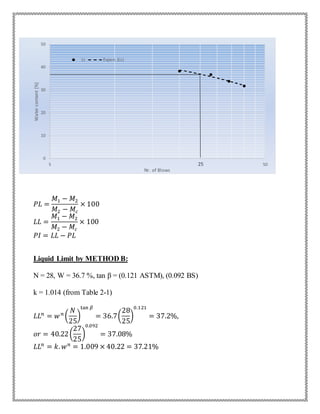 𝑃𝐿 =
𝑀1 − 𝑀2
𝑀2 − 𝑀𝑐
× 100
𝐿𝐿 =
𝑀1 − 𝑀2
𝑀2 − 𝑀𝑐
× 100
𝑃𝐼 = 𝐿𝐿 − 𝑃𝐿
Liquid Limit by METHOD B:
N = 28, W = 36.7 %, tan β = (0.121 ASTM), (0.092 BS)
k = 1.014 (from Table 2-1)
𝐿𝐿 𝑛
= 𝑤 𝑛
(
𝑁
25
)
tan 𝛽
= 36.7(
28
25
)
0.121
= 37.2%,
𝑜𝑟 = 40.22(
27
25
)
0.092
= 37.08%
𝐿𝐿 𝑛
= 𝑘. 𝑤 𝑛
= 1.009 × 40.22 = 37.21%
0
10
20
30
40
50
5 50
Watercontent[%]
Nr. of Blows
LL Expon. (LL)
 