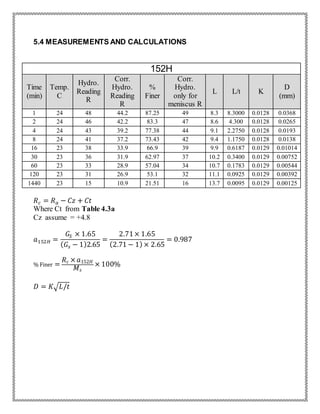 5.4 MEASUREMENTS AND CALCULATIONS
152H
Time
(min)
Temp.
C
Hydro.
Reading
R
Corr.
Hydro.
Reading
R
%
Finer
Corr.
Hydro.
only for
meniscus R
L L/t K
D
(mm)
1 24 48 44.2 87.25 49 8.3 8.3000 0.0128 0.0368
2 24 46 42.2 83.3 47 8.6 4.300 0.0128 0.0265
4 24 43 39.2 77.38 44 9.1 2.2750 0.0128 0.0193
8 24 41 37.2 73.43 42 9.4 1.1750 0.0128 0.0138
16 23 38 33.9 66.9 39 9.9 0.6187 0.0129 0.01014
30 23 36 31.9 62.97 37 10.2 0.3400 0.0129 0.00752
60 23 33 28.9 57.04 34 10.7 0.1783 0.0129 0.00544
120 23 31 26.9 53.1 32 11.1 0.0925 0.0129 0.00392
1440 23 15 10.9 21.51 16 13.7 0.0095 0.0129 0.00125
𝑅 𝑐 = 𝑅 𝑎 − 𝐶𝑧 + 𝐶𝑡
Where Ct from Table 4.3a
Cz assume = +4.8
𝑎152𝐻 =
𝐺𝑆 × 1.65
( 𝐺𝑠 − 1)2.65
=
2.71× 1.65
(2.71 − 1) × 2.65
= 0.987
% Finer =
𝑅 𝑐 × 𝑎152𝐻
𝑀𝑠
× 100%
𝐷 = 𝐾√ 𝐿/𝑡
 