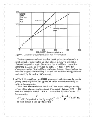 Figure 7.1 Correlation of Liquid Limit results from two test methods
The one – point methods are useful as a rapid procedures when only a
small amount of soil available, or when a lesser accuracy is acceptable.
Because it depend on slope of flow curve that it is different from soil to
anther like in ASTM tan β = 0.121 but in BS 1377 tan β = 0.092 for
Casagrande method. So the difference of values between this method and the
method Casagrande of attributing to the fact that this method is approximate
and not strictly the method of Casagrande.
4. ASTM D422 specifies a type 151H hydrometer, which measures the specific
gravity of the suspension, or a type 152H, which measures the density of
solids in the suspension.
From Grain Size Distribution curve H152 and Plastic Index got Activity
of clay which reference to clay mineral, if the activity between (0.75 – 1.25)
classified as normal when it below 0.75 became inactive and if above 1.25
became active.
𝐴 =
𝑃𝐼
(% of clay size fraction,by weight)
× 100 =
𝟐𝟏. 𝟎𝟓
𝟑𝟓
= 𝟎. 𝟔𝟏𝟒𝟐%
That mean the soil in this report is active.
 
