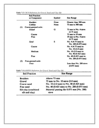 Table 7-2 USCS Definition for Gravel, Sand and Clay-Silt
Table 7-3AASHTO Definition for Gravel, Sand and Clay-Silt
 