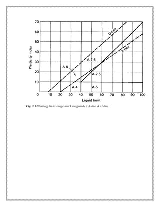 Fig. 7.3Atterberg limits range and Casagrande’s A-line & U-line
 