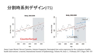 ָrϵХǥ(ITS)
Counterfactual
James Lopez Bernal, Steven Cummins, Antonio Gasparrini; Interrupted time series regression for the evaluation of public
health interventions: a tutorial, International Journal of Epidemiology, Volume 46, Issue 1, 1 February 2017, Pages 348C355
٥Ή仯
ȥ
 