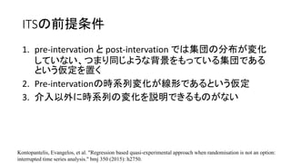 ITSǰ
1. pre-intervation  post-intervation Ǥϼηֲ仯
ƤʤĤޤͬ褦ʱäƤ뼯Ǥ
Ȥä
2. Pre-intervationΕrϵЉ仯ΤǤȤ
3. ˕rϵФΉ仯hǤΤʤ
Kontopantelis, Evangelos, et al. "Regression based quasi-experimental approach when randomisation is not an option:
interrupted time series analysis." bmj 350 (2015): h2750.
 