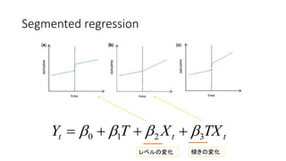 Segmented regression
ttt TXXTY 3210 ???? ????
AΉ仯٥Ή仯
 