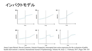 James Lopez Bernal, Steven Cummins, Antonio Gasparrini; Interrupted time series regression for the evaluation of public
health interventions: a tutorial, International Journal of Epidemiology, Volume 46, Issue 1, 1 February 2017, Pages 348C355
ѥȥǥ
 