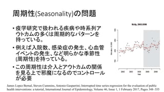 (Seasonality)Ά}
? ѧоǒQ뼲rϵХ
ȥζयڵĤʥѥ`
֤äƤ롣
? ԺȾ֢ΰkѪ
٥Ȥΰkʤ餫ʼ
()֤äƤ롣
? ԤϽȥȥvS
ҊϤаħˤʤΤǥȥ`
Ҫ
James Lopez Bernal, Steven Cummins, Antonio Gasparrini; Interrupted time series regression for the evaluation of public
health interventions: a tutorial, International Journal of Epidemiology, Volume 46, Issue 1, 1 February 2017, Pages 348C355
 