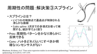 ԤΆ}Qߢۥץ饤
? ץ饤Ȥϣ
? Ĥͨ^㤬
餫
? Cubic spline: 3ΤޤǤζʽʹäa
g롣yӋѧǤ褯ʹ
? Pros: ԥѥ`򤫤ʤ껬餫
ӳǤ
? Cons: ΥåȤɤ줯餤ˤ٤
_ʥ󥻥󥵥ʤ
Bhaskaran, Krishnan, et al. "Time series regression studies in environmental epidemiology." International journal of
epidemiology 42.4 (2013): 1187-1195.
 