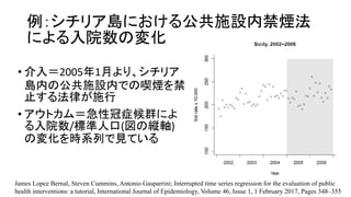 ꥢuˤ빫ʩOڽ
ˤԺΉ仯
? 룽20051¤ꡢꥢ
uڤιʩOڤǤΆ˟
ֹ뷨ɤʩ
? ȥࣽԹ֢Ⱥˤ
Ժ/˜˿(οkS)
Ή仯rϵФҊƤ
James Lopez Bernal, Steven Cummins, Antonio Gasparrini; Interrupted time series regression for the evaluation of public
health interventions: a tutorial, International Journal of Epidemiology, Volume 46, Issue 1, 1 February 2017, Pages 348C355
 