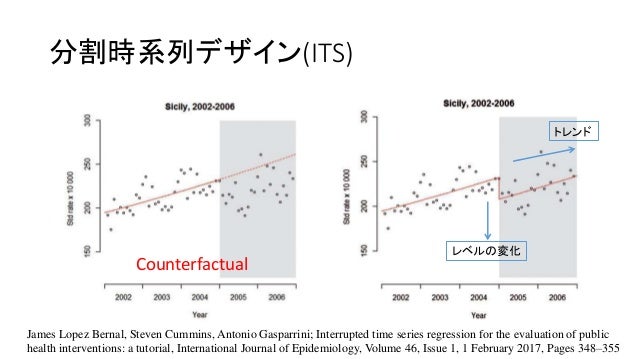 分割時系列解析 Its の入門