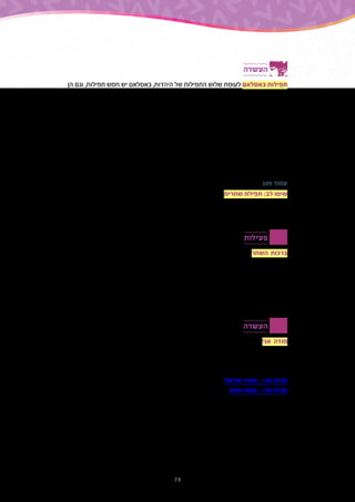 79
‫העשרה‬
‫הן‬ ‫וגם‬ ,‫תפילות‬ ‫חמש‬ ‫יש‬ ‫באסלאם‬ ,‫היהדות‬ ‫של‬ ‫התפילות‬ ‫שלוש‬ ‫לעומת‬ ‫באסלאם‬ ‫תפילות‬
‫היום‬ ‫של‬ ‫השונים‬ ‫לזמנים‬ ‫קשורות‬
‫הרגע‬ ‫ועד‬ ‫מערבה‬ ‫לנוע‬ ‫ומתחילה‬ ‫השמיים‬ ‫באמצע‬ ‫השמש‬ ‫שבו‬ ‫מהרגע‬ :)‫(צהריים‬ ‫ט'הר‬ .‫א‬
‫באורכם‬ ‫שווים‬ ‫וצילו‬ ‫העצם‬ ‫שבו‬
,‫באורכם‬ ‫שווים‬ ‫והצל‬ ‫שהעצם‬ ‫מרגע‬ ‫כלומר‬ ,‫א-ט'הר‬ ‫תפילת‬ ‫מתום‬ :)‫(מנחה‬ ‫עצר‬.‫ב‬
‫העצם‬ ‫מאורך‬ ‫כפליים‬ ‫הוא‬ ‫הצל‬ ‫שאורך‬ ‫עד‬
.)‫מאוד‬ ‫קצר‬ ‫(רגע‬ ‫היום‬ ‫סוף‬ ‫ועד‬ ‫השמש‬ ‫שקיעת‬ ‫מעת‬ :)‫(ערב‬ ‫מע'רב‬ .‫ג‬
‫הלילה‬ ‫של‬ ‫ראשונה‬ ‫אשמורת‬ ‫תום‬ ‫ועד‬ ‫מוחלטת‬ ‫מחשכה‬ :)‫(לילה‬ '‫עשאא‬ .‫ד‬
‫השמש‬ ‫מזריחת‬ ‫יאוחר‬ ‫ולא‬ ‫השחר‬ ‫מעלות‬ :)‫(השחר‬ ‫פג'ר‬ .‫ה‬
109 ‫עמוד‬
‫בכוחות‬ ‫הכרה‬ ‫של‬ ‫כביטוי‬ ‫שחרית‬ ‫תפילת‬ ‫את‬ ‫מציגים‬ ‫אנו‬ ‫בספר‬ ‫שחרית‬ ‫תפילת‬ :‫לב‬ ‫שימו‬
‫לא‬ ‫בתפילה‬ ‫להתבונן‬ ‫אפשר‬ .‫החדש‬ ‫היום‬ ‫לקראת‬ ‫בהם‬ ‫ושמחה‬ ‫הודיה‬ ‫של‬ ,‫בבוקר‬ ‫לנו‬ ‫שיש‬
‫לנקודת‬ ‫המודעות‬ ‫את‬ ‫מכוונת‬ ‫התפילה‬ :‫אותה‬ ‫לעצב‬ ‫כניסיון‬ ‫אלא‬ ‫תחושה‬ ‫של‬ ‫כביטוי‬ ‫רק‬
.‫החדש‬ ‫היום‬ ‫לקראת‬ ‫ולתקווה‬ ‫חיובית‬ ‫מבט‬
‫פעילות‬
‫אלו‬ .‫שחרית‬ ‫תפילת‬ ‫לפני‬ ‫שנאמרות‬ ‫ברכות‬ ‫של‬ ‫סדרה‬ ‫הן‬ ‫השחר‬ ‫ברכות‬ ‫השחר‬ ‫ברכות‬
.‫בוקר‬ ‫בכל‬ ‫מחדש‬ ‫המתעוררים‬ ‫הכוחות‬ ‫על‬ ‫ושבח‬ ‫הודיה‬ ‫של‬ ‫ברכות‬
‫אינם‬ ‫לנו‬ ‫שיש‬ ‫לכאורה‬ ‫פשוטים‬ ‫ויכולות‬ ‫שכוחות‬ ‫העובדה‬ ‫את‬ ‫למודעות‬ ‫מעלות‬ ‫אלו‬ ‫ברכות‬
.‫עליהם‬ ‫טובה‬ ‫ולהכיר‬ ‫בהם‬ ‫לשמוח‬ ‫וגם‬ ‫בוקר‬ ‫בכל‬ ‫אותם‬ ‫לחדש‬ ‫יש‬ .‫מאליהם‬ ‫מובנים‬
.‫בבוקר‬ ‫אותם‬ ‫שמשמחים‬ ‫הדברים‬ ‫של‬ ‫רשימה‬ ‫לכתוב‬ ‫מהילדים‬ ‫לבקש‬ ‫אפשר‬
?‫וכוח‬ ‫באנרגייה‬ ‫אתכם‬ ‫וממלא‬ ‫מחזק‬ ‫מה‬ •
.‫בבוקר‬ ‫לקום‬ ‫להם‬ ‫קשה‬ ‫כאשר‬ ‫בה‬ ‫ולקרוא‬ ‫המיטה‬ ‫ליד‬ ‫להניח‬ ‫יכולים‬ ‫הם‬ ‫הרשימה‬ ‫את‬ •
‫העשרה‬
‫ה‬ ֶ‫'מֹוד‬ - '‫אני‬ ‫'מודה‬ ‫היא‬ ‫מתעורר‬ ‫כשאדם‬ ‫מיד‬ ‫שנאמרת‬ ‫הראשונה‬ ‫התפילה‬ ‫אני‬ ‫מודה‬
.'‫ָך‬ ֶ‫ת‬ָ‫מּונ‬ ֱ‫א‬ ‫ה‬ ָ‫ּב‬ ַ‫ר‬ .‫ה‬ָ‫ל‬ ְ‫מ‬ ֶ‫ח‬ ְ‫ב‬ ‫י‬ ִ‫ת‬ ָ‫ׁמ‬ ְ‫ש‬ִ‫נ‬ ‫י‬ ִ‫ּב‬ ָ‫ּת‬ ְ‫ר‬ ַ‫ז‬ ֱ‫ח‬ ֶ‫ׁה‬ ֶ‫ש‬ .‫ּים‬ָ‫י‬ ַ‫ק‬ְ‫ו‬ ‫י‬ ַ‫ח‬ ‫ְך‬ֶ‫ל‬ ֶ‫מ‬ ‫יָך‬ֶ‫נ‬ ָ‫פ‬ְ‫ל‬ ‫י‬ִ‫נ‬ ֲ‫א‬ )‫ה‬ ָ‫(מֹוד‬
.‫הישראלית‬ ‫וביצירה‬ ‫בתרבות‬ ‫יסוד‬ ‫אבן‬ ‫הוא‬ ‫גם‬ '‫אני‬ ‫'מודה‬ ‫הביטוי‬
.‫במרכזם‬ ‫עומד‬ '‫אני‬ ‫'מודה‬ ‫שהביטוי‬ ‫מאוד‬ ‫שונות‬ ‫מסוגות‬ ‫ישראליים‬ ‫שירים‬ ‫שני‬ ‫כאן‬ ‫מצורפים‬
‫אריאל‬ ‫מאיר‬ - ‫אני‬ ‫מודה‬
‫אדם‬ ‫עומר‬ - ‫אני‬ ‫מודה‬
:‫בכיתה‬ ‫ולדון‬ ‫מהם‬ ‫לאחד‬ ‫או‬ ‫השירים‬ ‫לשני‬ ‫להאזין‬ ‫תוכלו‬
?‫בכם‬ ‫מעורר‬ ‫הוא‬ ‫רגש‬ ‫איזה‬ •
‫היוצר‬ ‫בחר‬ ‫מנגינה‬ ‫של‬ ‫סוג‬ ‫(באיזה‬ ?‫השיר‬ ‫של‬ ‫המסר‬ ‫על‬ ‫משפיעה‬ ‫המנגינה‬ ‫כיצד‬ •
)?‫ומדוע‬ ‫להשתמש‬
?‫השירים‬ ‫בין‬ ‫שונה‬ ‫ומה‬ ‫דומה‬ ‫מה‬ •
?'‫אני‬ ‫'מודה‬ ‫במילים‬ ‫הפותח‬ ‫שיר‬ ‫כותבים‬ ‫הייתם‬ ‫אתם‬ ‫למי‬ •
 