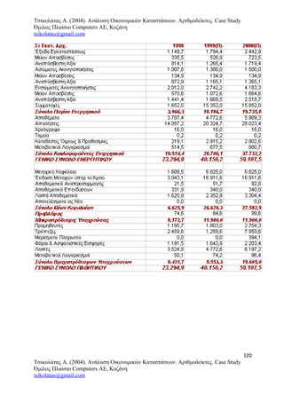 Τσικολάτας Α. (2004). Ανάλυση Οικονομικών Καταστάσεων. Αριθμοδείκτες. Case Study
Όμιλος Πλαίσιο Computers AE, Κοζάνη
tsikolatas@gmail.com
120
Τσικολάτας Α. (2004). Ανάλυση Οικονομικών Καταστάσεων. Αριθμοδείκτες. Case Study
Όμιλος Πλαίσιο Computers AE, Κοζάνη
tsikolatas@gmail.com
 