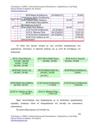 Τσικολάτας Α. (2004). Ανάλυση Οικονομικών Καταστάσεων. Αριθμοδείκτες. Case Study
Όμιλος Πλαίσιο Computers AE, Κοζάνη
tsikolatas@gmail.com
88.08 Φόρος Εισοδήματος (55.000χ37,5) 20.625
Υπολογισμός Φόρου Εισοδήματος
11. 88.00 Καθαρά Κέρδη Χρήσεως 34.375
88.99 Κέρδη Προς Διάθεση 34.375
Μεταφορά του Α στον Β
12. 88.99 Κέρδη Προς Διάθεση 34.375
41.02 Τακτικό Αποθεματικό (34.375χ5%) 1.718,75
53.01 Α΄ Μέρισμα Πληρ (34.375χ35%) 12.031,25
41.05 Έκτακτο Αποθεματικό (34.375χ20%) 6.875,00
42.00 Υπόλ. Κερδών εις νέο 13.750,00
Διανομή Κερδών
Τα ποσά που έμειναν ανοιχτά με τους επιπλέον λογαριασμούς που
εμφανίζονται, αποτελούν το Οριστικό Ισοζύγιο και με αυτά θα συντάξουμε τον
Ισολογισμό:
80 Γεν. Εκμετάλλευση 80.01 Μικτά Κέρδη Εκμετ. 86.00 Αποτελ. Εκμετάλ.
210.000 268.000 (55.000) 55.000 (55.000) 55.000
35.000 12.000
(55.000) 20.000
86.99 Καθ. Αποτελ. Χρ. 88.00 Καθαρά Κέρδη Χρ. 88.08 Φόρος Εισοδήματος
(55.000) 55.000 (20.625) 55.000 20.625
(34.375)
88.99 Κέρδη Προς Διάθεση 41.02 Τακτικό Αποθεματικό 41.05 Έκτακτο Αποθεματικό
(34.375) 34.375 1.718,25 6.875,00
42.00 Υπ. Κερδών σε Νέον 53.01 Α΄ Μέρισμα Πληρ.
13.750,00 12.031,25
Αφού τακτοποιήσαμε τους λογαριασμούς με τις κατάλληλες ημερολογιακές
εγγραφές, μπορούμε πλέον να προχωρήσουμε στη σύνταξη των οικονομικών
καταστάσεων.
Ως πρώτο βήμα έχουμε την σύνταξη της:
135
Τσικολάτας Α. (2004). Ανάλυση Οικονομικών Καταστάσεων. Αριθμοδείκτες. Case Study
Όμιλος Πλαίσιο Computers AE, Κοζάνη
tsikolatas@gmail.com
 