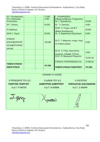 Τσικολάτας Α. (2004). Ανάλυση Οικονομικών Καταστάσεων. Αριθμοδείκτες. Case Study
Όμιλος Πλαίσιο Computers AE, Κοζάνη
tsikolatas@gmail.com
20 1. Εμπορεύματα 17.000 Γ. ΥΠΟΧΡΕΩΣΕΙΣ
25 4. Αναλώσιμα 3.000 ΙΙ Βραχυπρόθεσμες Υποχρεώσεις
ΙΙ Απαιτήσεις 50 1. Προμηθευτές 20.000
30 1. Πελάτες 55.000 52 3. Τράπεζες 4.000
ΙV Διαθέσιμα
54.08 5. Υποχρ. από Φ-Τ
(Φόρος Εισοδήματος)
20.625
38.00 1. Ταμείο 55.000 55 6. Ασφαλιστικοί Οργανισμοί 8.000
ΣΥΝΟΛΟ
ΚΥΚΛΟΦΟΡΟΥΝΤ
ΟΣ ΕΝΕΡΓΗΤΙΚΟΥ
(ΔΙ+ΔΙΙ)
130.000
53.17 7. Μακροπρ. υποχρ. πληρ.
σε επόμενη χρήση
5.000
53.12 9. Υποχ. προς λοιπές
συμμετοχ. ενδιαφέρ. Επ/σεις
3.000
53.01 10. Μερίσματα Πληρωτέα
12.031,25
ΣΥΝΟΛΟ ΥΠΟΧΡΕΩΣΕΩΝ (ΓΙΙ) 72.656,25
ΓΕΝΙΚΟ ΣΥΝΟΛΟ
ΕΝΕΡΓΗΤΙΚΟΥ
161.000
ΓΕΝΙΚΟ ΣΥΝΟΛΟ ΠΑΘΗΤΙΚΟΥ 161.000
ΚΟΖΑΝΗ 31/12/2002
Ο ΠΡΟΕΔΡΟΣ ΤΟΥ Δ.Σ. Ο Δ/ΝΩΝ ΤΟΥ Δ.Σ. Ο ΛΟΓΙΣΤΗΣ
ΓΕΩΡΓΙΟΣ ΓΕΩΡΓΙΟΥ ΔΗΜΗΤΡΙΟΣ ΔΗΜΗΤΡΙΟΥ ΤΣΙΚΟΛΑΤΑΣ ΑΛΕΞΑΝΔΡΟΣ
Α.Δ.Τ. Ρ 548755 Α.Δ.Τ. Ν 558966 Α.Δ.Τ. Σ 482949
139
Τσικολάτας Α. (2004). Ανάλυση Οικονομικών Καταστάσεων. Αριθμοδείκτες. Case Study
Όμιλος Πλαίσιο Computers AE, Κοζάνη
tsikolatas@gmail.com
 
