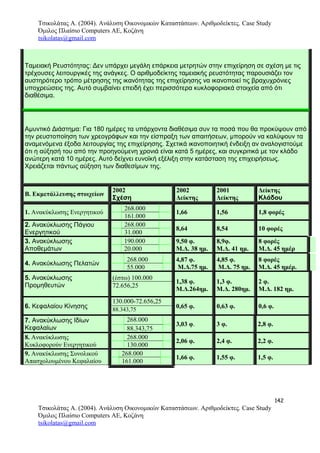 Τσικολάτας Α. (2004). Ανάλυση Οικονομικών Καταστάσεων. Αριθμοδείκτες. Case Study
Όμιλος Πλαίσιο Computers AE, Κοζάνη
tsikolatas@gmail.com
Ταμειακή Ρευστότητας: Δεν υπάρχει μεγάλη επάρκεια μετρητών στην επιχείρηση σε σχέση με τις
τρέχουσες λειτουργικές της ανάγκες. Ο αριθμοδείκτης ταμειακής ρευστότητας παρουσιάζει τον
αυστηρότερο τρόπο μέτρησης της ικανότητας της επιχείρησης να ικανοποιεί τις βραχυχρόνιες
υποχρεώσεις της. Αυτό συμβαίνει επειδή έχει περισσότερα κυκλοφοριακά στοιχεία από ότι
διαθέσιμα.
Αμυντικό Διάστημα: Για 180 ημέρες τα υπάρχοντα διαθέσιμα συν τα ποσά που θα προκύψουν από
την ρευστοποίηση των χρεογράφων και την είσπραξη των απαιτήσεων, μπορούν να καλύψουν τα
αναμενόμενα έξοδα λειτουργίας της επιχείρησης. Σχετικά ικανοποιητική ένδειξη αν αναλογιστούμε
ότι η αύξησή του από την προηγούμενη χρονιά είναι κατά 5 ημέρες, και συγκριτικά με τον κλάδο
ανώτερη κατά 10 ημέρες. Αυτό δείχνει ευνοϊκή εξέλιξη στην κατάσταση της επιχειρήσεως.
Χρειάζεται πάντως αύξηση των διαθεσίμων της.
Β. Εκμετάλλευσης στοιχείων
2002
Σχέση
2002
Δείκτης
2001
Δείκτης
Δείκτης
Κλάδου
1. Ανακύκλωσης Ενεργητικού
268.000
1,66 1,56 1,8 φορές
161.000
2. Ανακύκλωσης Πάγιου
Ενεργητικού
268.000
8,64 8,54 10 φορές
31.000
3. Ανακύκλωσης
Αποθεμάτων
190.000 9,50 φ.
Μ.Δ. 38 ημ.
8,9φ.
Μ.Δ. 41 ημ.
8 φορές
Μ.Δ. 45 ημέρ20.000
4. Ανακύκλωσης Πελατών
268.000 4,87 φ.
Μ.Δ.75 ημ.
4,85 φ.
Μ.Δ. 75 ημ.
8 φορές
Μ.Δ. 45 ημέρ.55.000
5. Ανακύκλωσης
Προμηθευτών
(έστω) 100.000
1,38 φ.
Μ.Δ.264ημ.
1,3 φ.
Μ.Δ. 280ημ.
2 φ.
Μ.Δ. 182 ημ.
72.656,25
6. Κεφαλαίου Κίνησης
130.000-72.656,25
0,65 φ. 0,63 φ. 0,6 φ.88.343,75
7. Ανακύκλωσης Ιδίων
Κεφαλαίων
268.000
3,03 φ. 3 φ. 2,8 φ.
88.343,75
8. Ανακύκλωσης
Κυκλοφορούν Ενεργητικού
268.000
2,06 φ. 2,4 φ. 2,2 φ.
130.000
9. Ανακύκλωσης Συνολικού
Απασχολουμένου Κεφαλαίου
268.000
1,66 φ. 1,55 φ. 1,5 φ.
161.000
142
Τσικολάτας Α. (2004). Ανάλυση Οικονομικών Καταστάσεων. Αριθμοδείκτες. Case Study
Όμιλος Πλαίσιο Computers AE, Κοζάνη
tsikolatas@gmail.com
 