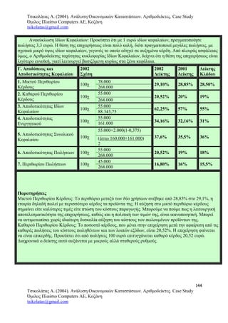 Τσικολάτας Α. (2004). Ανάλυση Οικονομικών Καταστάσεων. Αριθμοδείκτες. Case Study
Όμιλος Πλαίσιο Computers AE, Κοζάνη
tsikolatas@gmail.com
Ανακύκλωση Ιδίων Κεφαλαίων: Προκύπτει ότι με 1 ευρώ ιδίων κεφαλαίων, πραγματοποίησε
πωλήσεις 3,3 ευρώ. Η θέση της επιχειρήσεως είναι πολύ καλή, διότι πραγματοποιεί μεγάλες πωλήσεις, με
σχετικά μικρό ύψος ιδίων κεφαλαίων, γεγονός το οποίο οδηγεί σε αυξημένα κέρδη. Από πλευράς ασφάλειας
όμως, ο Αριθμοδείκτης ταχύτητας κυκλοφορίας Ιδίων Κεφαλαίων, δείχνει ότι η θέση της επιχειρήσεως είναι
λιγότερο ευνοϊκή, γιατί λειτουργεί βασιζόμενη κυρίως στα ξένα κεφάλαια.
Γ. Αποδόσεως και
Αποδοτικότητας Κεφαλαίου
2002
Σχέση
2002
Δείκτης
2001
Δείκτης
Δείκτης
Κλάδου
1. Μικτού Περιθωρίου
Κέρδους
100χ
78.000
29,10% 28,85% 28,50%
268.000
2. Καθαρού Περιθωρίου
Κέρδους
100χ
55.000
20,52% 20% 19%
268.000
3. Αποδοτικότητας Ιδίων
Κεφαλαίων
100χ
55.000
62,25% 57% 55%
88.343,75
4. Αποδοτικότητας
Ενεργητικού
100χ
55.000
34,16% 32,16% 31%161.000
5. Αποδοτικότητας Συνολικού
Κεφαλαίου
100χ
55.000+2.000(1-0,375)
37,6% 35,5% 36%(έστω 160.000+161.000)
2
6. Αποδοτικότητας Πωλήσεων 100χ
55.000
20,52% 19% 18%
268.000
7. Περιθωρίου Πωλήσεων 100χ
45.000
16,80% 16% 15,5%
268.000
Παρατηρήσεις
Μικτού Περιθωρίου Κέρδους: Το περιθώριο μεταξύ των δύο χρήσεων ανέβηκε από 28,85% στο 29,1%, η
εταιρία δηλαδή πωλεί με περισσότερο κέρδος τα προϊόντα της. Η αύξηση στο μικτό περιθώριο κέρδους
σημαίνει είτε καλύτερες τιμές είτε πτώση του κόστους παραγωγής. Μπορούμε να πούμε πως η λειτουργική
αποτελεσματικότητα της επιχειρήσεως, καθώς και η πολιτική των τιμών της, είναι ικανοποιητική. Μπορεί
να αντιμετωπίσει χωρίς ιδιαίτερη δυσκολία αύξηση του κόστους των πωλουμένων προϊόντων της.
Καθαρού Περιθωρίου Κέρδους: Το ποσοστό κέρδους, που μένει στην επιχείρηση μετά την αφαίρεση από τις
καθαρές πωλήσεις του κόστους πωληθέντων και των λοιπών εξόδων, είναι 20,52%. Η επιχείρηση φαίνεται
να είναι επικερδής. Προκύπτει ότι από πωλήσεις 100 ευρώ επιτυγχάνεται καθαρό κέρδος 20,52 ευρώ.
Διαχρονικά ο δείκτης αυτό αυξάνεται με μικρούς αλλά σταθερούς ρυθμούς.
144
Τσικολάτας Α. (2004). Ανάλυση Οικονομικών Καταστάσεων. Αριθμοδείκτες. Case Study
Όμιλος Πλαίσιο Computers AE, Κοζάνη
tsikolatas@gmail.com
 