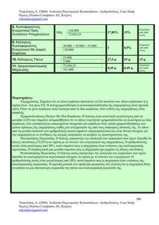 Τσικολάτας Α. (2004). Ανάλυση Οικονομικών Καταστάσεων. Αριθμοδείκτες. Case Study
Όμιλος Πλαίσιο Computers AE, Κοζάνη
tsikolatas@gmail.com
8. Κυκλοφορούντος
Ενεργητικού Προς
Συνολικών Υποχρεώσεων
100χ
130.000
17,89% 15%
Εξαρτάται
από κάθε
επ/ση.72.656,25
9. Καλύψεως
Κυκλοφορούντος
Ενεργητικού Με Διαρκή
Κεφάλαια
20.000 + 55.000 + 55.000
1 0,9%
Εξαρτάται
από κάθε
επ/ση.130.000
10. Καλύψεως Τόκων
55.000
27,5 φ. 29 φ. 15 φ.
2.000
11. Χρηματοοικονομικής
Μόχλευσης
72.656,25
0,45 φ. 0,49 φ.
Εξαρτάται
από κάθε
επ/ση.161.000
Παρατηρήσεις
Υπερχρέωσης: Σημαίνει ότι τα ξένα κεφάλαια αποτελούν το 0,8 ποσοστό των ιδίων κεφαλαίων ή η
σχέση είναι ένα προς 0,8. Η αυτοχρηματοδότηση ή αυτοκεφαλαιοδότηση της επιχειρήσεως είναι σχετικά
καλή. Όταν τα ξένα κεφάλαια είναι λιγότερα από τα ίδια κεφάλαια, τότε η θέση της επιχειρήσεως είναι
ασφαλής.
Χρηματοδοτήσεως Παγίων Με Ίδια Κεφάλαια: Ο δείκτης είναι κατά πολύ μεγαλύτερος από τη
μονάδα (2,85) που σημαίνει αναμφισβήτητα ότι το πάγιο ενεργητικό χρηματοδοτείται εξ ολοκλήρου με ίδια
κεφάλαια, έτσι εξασφαλίζεται μακροχρόνια ισορροπία και ασφάλεια στον τρόπο χρηματοδοτήσεως των
μέσων δράσεως της επιχειρήσεως καθώς και ανεξαρτησία της από τους διάφορους πιστωτές της. Το πάνω
από τη μονάδα ποσοστό του αριθμοδείκτη αυτού σημαίνει υπερκεφαλαίωση και είναι θετικό στοιχείο για
την επιχείρηση αν οι συνθήκες της αγοράς επιτρέπουν να αυξήσει τις δραστηριότητές της.
Παγιοποίησης Περιουσίας: Ο δείκτης απεικονίζει την αναλογία των κεφαλαίων που έχουν διατεθεί σε
πάγιες επενδύσεις (19,25%) σε σχέση με το σύνολο του ενεργητικού της επιχειρήσεως. Ο αριθμοδείκτης
αυτός είναι μικρότερος από 50%, αυτό σημαίνει πως η επιχείρηση είναι εντάσεως της κυκλοφοριακής
περιουσίας. Η αύξηση κατά μία μονάδα σημαίνει πως η επιχείρηση έχει αρχίσει τις πάγιες επενδύσεις.
Ρευστοποίησης Περιουσίας: Ο δείκτης αυτός απεικονίζει την αναλογία των κεφαλαίων που έχουν
διατεθεί σε κυκλοφορούντα περιουσιακά στοιχεία, σε σχέση με το σύνολο του ενεργητικού. Ο
αριθμοδείκτης αυτός είναι μεγαλύτερος από 50%, αυτό σημαίνει πως η επιχείρηση είναι εντάσεως της
κυκλοφοριακής περιουσίας. Η σχετική μείωσή του οφείλεται προφανώς στο γεγονός ότι η επιχείρηση θέλει
να φτάσει σε μια ιδανικότερη ισορροπία την πάγια και κυκλοφοριακή περιουσία της.
146
Τσικολάτας Α. (2004). Ανάλυση Οικονομικών Καταστάσεων. Αριθμοδείκτες. Case Study
Όμιλος Πλαίσιο Computers AE, Κοζάνη
tsikolatas@gmail.com
 