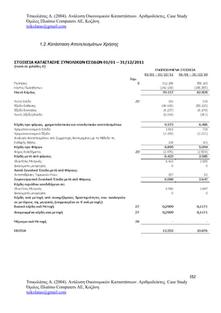 Τσικολάτας Α. (2004). Ανάλυση Οικονομικών Καταστάσεων. Αριθμοδείκτες. Case Study
Όμιλος Πλαίσιο Computers AE, Κοζάνη
tsikolatas@gmail.com
1.2.Κατάσταση Αποτελεσμάτων Χρήσης
152
Τσικολάτας Α. (2004). Ανάλυση Οικονομικών Καταστάσεων. Αριθμοδείκτες. Case Study
Όμιλος Πλαίσιο Computers AE, Κοζάνη
tsikolatas@gmail.com
 
