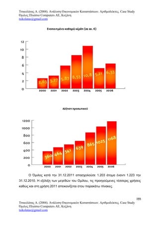 Τσικολάτας Α. (2004). Ανάλυση Οικονομικών Καταστάσεων. Αριθμοδείκτες. Case Study
Όμιλος Πλαίσιο Computers AE, Κοζάνη
tsikolatas@gmail.com
Ο Όμιλος κατά την 31.12.2011 απασχολούσε 1.203 άτομα έναντι 1.223 την
31.12.2010. Η εξέλιξη των μεγεθών του Ομίλου, τις προηγούμενες τέσσερις χρήσεις
καθώς και στη χρήση 2011 απεικονίζεται στου παρακάτω πίνακες.
155
Τσικολάτας Α. (2004). Ανάλυση Οικονομικών Καταστάσεων. Αριθμοδείκτες. Case Study
Όμιλος Πλαίσιο Computers AE, Κοζάνη
tsikolatas@gmail.com
 