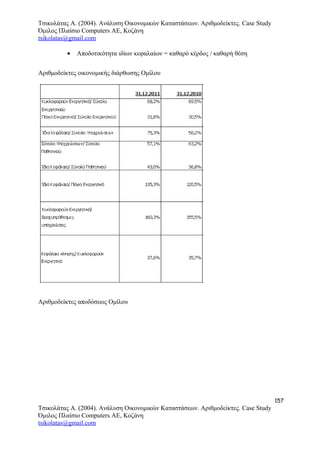 Τσικολάτας Α. (2004). Ανάλυση Οικονομικών Καταστάσεων. Αριθμοδείκτες. Case Study
Όμιλος Πλαίσιο Computers AE, Κοζάνη
tsikolatas@gmail.com
• Αποδοτικότητα ιδίων κεφαλαίων = καθαρό κέρδος / καθαρή θέση
Αριθμοδείκτες οικονομικής διάρθωσης Ομίλου
Αριθμοδείκτες αποδόσεως Ομίλου
157
Τσικολάτας Α. (2004). Ανάλυση Οικονομικών Καταστάσεων. Αριθμοδείκτες. Case Study
Όμιλος Πλαίσιο Computers AE, Κοζάνη
tsikolatas@gmail.com
 