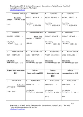 Τσικολάτας Α. (2004). Ανάλυση Οικονομικών Καταστάσεων. Αριθμοδείκτες. Case Study
Όμιλος Πλαίσιο Computers AE, Κοζάνη
tsikolatas@gmail.com
1. ΠΕΡΙΘΩΡΙΟ ΜΙΚΤΟΥ
ΚΕΡΔΟΥΣ = Χ 100
= 14%
3. ΠΕΡΙΘΩΡΙΟ
ΜΙΚΤΟΥ ΚΕΡΔΟΥΣ =
Χ 100 = 15%
3. ΠΕΡΙΘΩΡΙΟ
ΜΙΚΤΟΥ ΚΕΡΔΟΥΣ =
Χ 100 = 12%
3. ΠΕΡΙΘΩΡΙΟ
ΜΙΚΤΟΥ ΚΕΡΔΟΥΣ =
Χ 100 = 12%
2. ΠΕΡΙΘΩΡΙΟ
ΚΑΘΑΡΟΥ ΚΕΡΔΟΥΣ =
Χ 100 = 6 %
2 ΠΕΡΙΘΩΡΙΟ ΚΑΘΑΡΟΥ
ΚΕΡΔΟΥΣ = Χ
100 = 7%
3 ΠΕΡΙΘΩΡΙΟ
ΚΑΘΑΡΟΥ ΚΕΡΔΟΥΣ =
Χ 100 = 4%
3 ΠΕΡΙΘΩΡΙΟ
ΚΑΘΑΡΟΥ ΚΕΡΔΟΥΣ =
Χ 100 = 5%
3. ΑΠΟΔΟΤΙΚΟΤΗΤΑ
ΙΔΙΩΝ ΚΕΦΑΛΑΙΩΝ =
Χ 100 = 12 %
4. ΑΠΟΔΟΤΙΚΟΤΗΤΑ
ΙΔΙΩΝ ΚΕΦΑΛΑΙΩΝ =
Χ 100 = 13 %
4. ΑΠΟΔΟΤΙΚΟΤΗΤ
Α ΙΔΙΩΝ ΚΕΦΑΛΑΙΩΝ =
Χ 100 = 8 %
4. ΑΠΟΔΟΤΙΚΟΤΗΤΑ
ΙΔΙΩΝ ΚΕΦΑΛΑΙΩΝ =
Χ 100 = 10 %
Δείκτες Δραστηριότητας
2007
Δείκτες
Δραστηριότητας 2008
Δείκτες
Δραστηριότητας
2009
Δείκτες
Δραστηριότητας 2010
1. ΚΕΦΑΛΑΙΑΚΗΣ
ΔΙΑΡΘΡΩΣΗΣ =
Χ 100 = 181 %
2. ΚΕΦΑΛΑΙΑΚΗΣ
ΔΙΑΡΘΡΩΣΗΣ =
Χ 100 = 251 %
2. ΚΕΦΑΛΑΙΑΚΗΣ
ΔΙΑΡΘΡΩΣΗΣ =
Χ 100 =
177 %
2. ΚΕΦΑΛΑΙΑΚΗΣ
ΔΙΑΡΘΡΩΣΗΣ =
Χ 100 =
392%
174
Τσικολάτας Α. (2004). Ανάλυση Οικονομικών Καταστάσεων. Αριθμοδείκτες. Case Study
Όμιλος Πλαίσιο Computers AE, Κοζάνη
tsikolatas@gmail.com
 