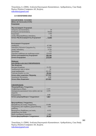 Τσικολάτας Α. (2004). Ανάλυση Οικονομικών Καταστάσεων. Αριθμοδείκτες. Case Study
Όμιλος Πλαίσιο Computers AE, Κοζάνη
tsikolatas@gmail.com
2.4 ΙΣΟΛΟΓΙΣΜΟΣ 2010
ΙΣΟΛΟΓΙΣΜΟΣ 31/12/2010
ΠΟΣΑ ΣΕ ΧΙΛΙΑΔΕΣ ΕΥΡΩ
Ενεργητικό
Μη κυκλοφορούν Ενεργητικό
Ασώματες ακινητοποιήσεις 26
Ενσώματες ακινητοποιήσεις 70.820
Συμμετοχές 1.955
Λοιπές Μακροπρόθεσμες απαιτήσεις 52
Σύνολο Μη Κυκλοφορούντος Ενεργητικού 72.853
Κυκλοφορούν Ενεργητικό
Αποθέματα 47.380
Απαιτήσεις Πελατών-Γραμμάτια Εις. 15.615
Λοιπές Απαιτήσεις 9.759
Χρεόγραφα 172
Ταμειακά Διαθέσιμα και ισοδύναμα αυτών 129.420
Σύνολο κυκλοφορούντος Ενεργητικού 202.346
Σύνολο Ενεργητικού 275.199
Παθητικό
ΙΔΙΑ ΚΕΦΑΛΑΙΑ ΚΑΙ ΥΠΟΧΡΕΩΣΕΙΣ
Ίδια Κεφάλαια
Μετοχικό Κεφάλαιο 21.252
Αποθεματικό υπέρ το άρτιο 34
Λοιπά αποθεματικά 101.293
Υπόλοιπο Κερδών εις νέον 95.344
Σύνολο ιδίων κεφαλαίων Μητρικής 217.923
Δικαιώματα Μειοψηφίας 0.00
Σύνολο Ιδίων Κεφαλαίων 217.923
ΥΠΟΧΡΕΩΣΕΙΣ
Μακροπρόθεσμες Υποχρεώσεις
Αναβαλλόμενοι Φόροι 5.197
Αποζημίωση προσωπικού λόγω εξόδου από την
υπηρεσία
2.670
Επιχορηγήσεις 0.00
Σύνολο μακροπρόθεσμων Υποχρεώσεων 7.867
Βραχυπρόθεσμες Υποχρεώσεις
Προμηθευτές και λοιπές Υποχρεώσεις 35.490
Υποχρεώσεις από συμβάσεις χρηματοδοτικής
μίσθωσης
0.00
Βραχυχρόνιες Προβλέψεις για λοιπές
υποχρεώσεις και έξοδα
6.532
Φόροι εισοδήματος πληρωτέοι 7.387
Σύνολο βραχυπρόθεσμων Υποχρεώσεων 49.409
180
Τσικολάτας Α. (2004). Ανάλυση Οικονομικών Καταστάσεων. Αριθμοδείκτες. Case Study
Όμιλος Πλαίσιο Computers AE, Κοζάνη
tsikolatas@gmail.com
 