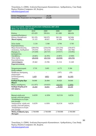 Τσικολάτας Α. (2004). Ανάλυση Οικονομικών Καταστάσεων. Αριθμοδείκτες. Case Study
Όμιλος Πλαίσιο Computers AE, Κοζάνη
tsikolatas@gmail.com
Σύνολο Υποχρεώσεων 57.276
Σύνολο Ιδίων Κεφαλαίων και Υποχρεώσεων 275.199
ΚΑΤΑΣΤΑΣΕΙΣ ΑΠΟΤΕΛΕΣΜΑΤΩΝ ΧΡΗΣΕΩΣ 2007-2010
ΠΟΣΑ ΣΕ ΧΙΛΙΑΔΕΣ ΕΥΡΩ
2010 2009 2008 2007
Κύκλος
εργασιών(Πωλήσεις)
433.029 399.816 411.080 400.426
Κόστος Πωληθέντων 381.876 349.979 349.186 342.806
Μικτό κέρδος 51.153 49.837 61.894 57.620
Άλλα έσοδα
Εκμεταλλεύσεως
3.134 3.540 4.794 5.783
Φόροι Κατανάλωσης (288.076) (254.678) (253.234) (258.857)
Αναλώσεις Αποθεμάτων (74.535) (72.231) (73.384) (62.768)
Παροχές σε
εργαζομένους
(19.269) (20.727) (19.917) (18.892)
Αποσβέσεις (4.603) (6.393) (5.087) (5.049)
Άλλα έξοδα
Εκμεταλλεύσεως
(20.218) (25.731) (32.938) (29.374)
Αποτελέσματα
Εκμεταλλεύσεως
29.462 23.596 31.314 31.269
Χρηματοοικονομικά
έσοδα καθαρά
3.719 3.893 4.173 5.304
Πρόβλεψη υποτίμησης
συμμετοχών
- - (107) (38)
Συναλλαγματικές
Διαφορές
1.659 (605) 3.440 (6.149)
Καθαρά Κέρδη Προ
Φόρων
34.840 26.884 38.820 30.044
Φόρος εισοδήματος (11.557) (10.033) (10.355) (7.899)
Καθαρά Κέρδη μετά
από φόρους
23.283 16.851 28.465 22.145
Βασικά κέρδη ανά
μετοχή, μετά από φόρους
(Εκφρασμένα σε Ευρώ
ανά μετοχή)
8.4359 6.1054 10,3134 8,0236
Απομειωμένα κέρδη ανά
μετοχή, μετά από φόρους
(Εκφρασμένα σε Ευρώ
ανά μετοχή)
8.4359 6.1054 10,3134 8,0236
Μέσος σταθμικός όρος
Μετοχών
2.760.000 2.760.000 2.760.000 2.760.000
181
Τσικολάτας Α. (2004). Ανάλυση Οικονομικών Καταστάσεων. Αριθμοδείκτες. Case Study
Όμιλος Πλαίσιο Computers AE, Κοζάνη
tsikolatas@gmail.com
 