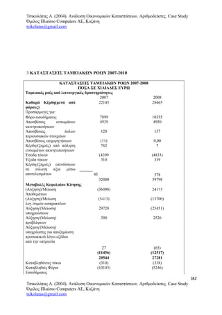 Τσικολάτας Α. (2004). Ανάλυση Οικονομικών Καταστάσεων. Αριθμοδείκτες. Case Study
Όμιλος Πλαίσιο Computers AE, Κοζάνη
tsikolatas@gmail.com
3 ΚΑΤΑΣΤΑΣΕΙΣ ΤΑΜΕΙΑΚΩΝ ΡΟΩΝ 2007-2010
ΚΑΤΑΣΤΑΣΕΙΣ ΤΑΜΕΙΑΚΩΝ ΡΟΩΝ 2007-2008
ΠΟΣΑ ΣΕ ΧΙΛΙΑΔΕΣ ΕΥΡΩ
Ταμειακές ροές από λειτουργικές δραστηριότητες
2007 2008
Καθαρά Κέρδη(μετά από
φόρους)
22145 28465
Προσαρμογές για:
Φόρο εισοδήματος 7899 10355
Αποσβέσεις ενσωμάτων
ακινητοποιήσεων
4939 4950
Αποσβέσεις άυλων
περιουσιακών στοιχείων
120 137
Αποσβέσεις επιχορηγήσεων (11) 0,00
Κέρδη/(ζημιές) από πώληση
ενσωμάτων ακινητοποιήσεων
762 7
Έσοδα τόκων (4209 (4833)
Έξοδα τόκων 310 339
Κέρδη/(ζημιές) επενδύσεων
σε εύλογη αξία μέσω
αποτελεσμάτων 45 378
32000 39798
Μεταβολές Κεφαλαίου Κίνησης
(Αύξηση)/Μείωση
Αποθεμάτων
(36098) 24173
(Αύξηση)/Μείωση
λογ./σιμών εισπρακτέων
(5413) (13700)
Αύξηση/(Μείωση)
υποχρεώσεων
29728 (25451)
Αύξηση/(Μείωση)
προβλέψεων
300 2526
Αύξηση/(Μείωση)
υποχρέωσης για αποζημίωση
προσωπικού λόγω εξόδου
από την υπηρεσία
27 (65)
(11456) (12517)
20544 27281
Καταβληθέντες τόκοι (310) (338)
Καταβληθείς Φόροι
Εισοδήματος
(10143) (5246)
182
Τσικολάτας Α. (2004). Ανάλυση Οικονομικών Καταστάσεων. Αριθμοδείκτες. Case Study
Όμιλος Πλαίσιο Computers AE, Κοζάνη
tsikolatas@gmail.com
 