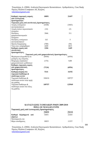 Τσικολάτας Α. (2004). Ανάλυση Οικονομικών Καταστάσεων. Αριθμοδείκτες. Case Study
Όμιλος Πλαίσιο Computers AE, Κοζάνη
tsikolatas@gmail.com
Καθαρές ταμειακές εισροές
από λειτουργική
δραστηριότητα
10091 21697
Ταμειακές ροές από επενδυτικές δραστηριότητες
Αγορές ενσώματων
ακινητοποιήσεων
(4340) (3603)
Αγορές άυλων περιουσιακών
στοιχείων
(14) (3)
Πωλήσεις
χρηματοοικονομικών
στοιχείων
2866 311
Πωλήσεις ενσώματων
ακινητοποιήσεων
163 5
Ίδρυση Επιχείρησης (700) (94)
Τόκοι που εισπράχθηκαν 4209 4833
Καθαρές εκροές από
επενδυτικές
δραστηριότητες
2184 1449
Ταμειακές ροές από χρηματοδοτικές δραστηριότητες
Μερίσματα πληρωθέντα σε
μετόχους της εταιρείας
(6958) (6954)
Πληρωμές κεφαλαίων
χρηματοδοτικών μισθώσεων
(176) 0,00
Καθαρές ταμειακές εκροές
από χρηματοδοτικές
δραστηριότητες
(7134) (6954)
Καθαρή αύξηση στα
ταμειακά διαθέσιμα &
ισοδύναμα αυτών
5141 16192
Ταμειακά διαθέσιμα &
ισοδύναμα αυτών στην αρχή
της χρήσης
104416 109757
Ταμειακά διαθέσιμα &
ισοδύναμα αυτών στο τέλος
της χρήσης
109757 125949
ΚΑΤΑΣΤΑΣΕΙΣ ΤΑΜΕΙΑΚΩΝ ΡΟΩΝ 2009-2010
ΠΟΣΑ ΣΕ ΧΙΛΙΑΔΕΣ ΕΥΡΩ
Ταμειακές ροές από λειτουργικές δραστηριότητες
2009 2010
Καθαρά Κέρδη(μετά από
φόρους)
16851 23283
Προσαρμογές για:
Φόρο εισοδήματος 10033 11557
183
Τσικολάτας Α. (2004). Ανάλυση Οικονομικών Καταστάσεων. Αριθμοδείκτες. Case Study
Όμιλος Πλαίσιο Computers AE, Κοζάνη
tsikolatas@gmail.com
 