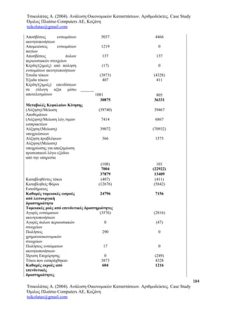 Τσικολάτας Α. (2004). Ανάλυση Οικονομικών Καταστάσεων. Αριθμοδείκτες. Case Study
Όμιλος Πλαίσιο Computers AE, Κοζάνη
tsikolatas@gmail.com
Αποσβέσεις ενσωμάτων
ακινητοποιήσεων
5037 4466
Απομειώσεις ενσωμάτων
παγίων
1219 0
Αποσβέσεις άυλων
περιουσιακών στοιχείων
137 137
Κέρδη/(ζημιές) από πώληση
ενσωμάτων ακινητοποιήσεων
(17) 0
Έσοδα τόκων (3873) (4328)
Έξοδα τόκων 407 411
Κέρδη/(ζημιές) επενδύσεων
σε εύλογη αξία μέσω
αποτελεσμάτων 1081 805
30875 36331
Μεταβολές Κεφαλαίου Κίνησης
(Αύξηση)/Μείωση
Αποθεμάτων
(39740) 39467
(Αύξηση)/Μείωση λόγ./σμών
εισπρακτέων
7414 6867
Αύξηση/(Μείωση)
υποχρεώσεων
39072 (70932)
Αύξηση προβλέψεων 366 1575
Αύξηση/(Μείωση)
υποχρέωσης για αποζημίωση
προσωπικού λόγω εξόδου
από την υπηρεσία
(108) 101
7004 (22922)
37879 13409
Καταβληθέντες τόκοι (407) (411)
Καταβληθείς Φόροι
Εισοδήματος
(12676) (5842)
Καθαρές ταμειακές εισροές
από λειτουργική
δραστηριότητα
24796 7156
Ταμειακές ροές από επενδυτικές δραστηριότητες
Αγορές ενσώματων
ακινητοποιήσεων
(3576) (2816)
Αγορές άυλων περιουσιακών
στοιχείων
0 (47)
Πωλήσεις
χρηματοοικονομικών
στοιχείων
290 0
Πωλήσεις ενσώματων
ακινητοποιήσεων
17 0
Ίδρυση Επιχείρησης 0 (249)
Τόκοι που εισπράχθηκαν 3873 4328
Καθαρές εκροές από
επενδυτικές
δραστηριότητες
604 1216
184
Τσικολάτας Α. (2004). Ανάλυση Οικονομικών Καταστάσεων. Αριθμοδείκτες. Case Study
Όμιλος Πλαίσιο Computers AE, Κοζάνη
tsikolatas@gmail.com
 