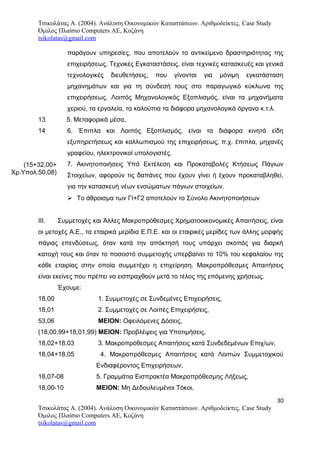 Τσικολάτας Α. (2004). Ανάλυση Οικονομικών Καταστάσεων. Αριθμοδείκτες. Case Study
Όμιλος Πλαίσιο Computers AE, Κοζάνη
tsikolatas@gmail.com
παράγουν υπηρεσίες, που αποτελούν το αντικείμενο δραστηριότητας της
επιχειρήσεως. Τεχνικές Εγκαταστάσεις, είναι τεχνικές κατασκευές και γενικά
τεχνολογικές διευθετήσεις, που γίνονται για μόνιμη εγκατάσταση
μηχανημάτων και για τη σύνδεσή τους στο παραγωγικό κύκλωνα της
επιχειρήσεως. Λοιπός Μηχανολογικός Εξοπλισμός, είναι τα μηχανήματα
χεριού, τα εργαλεία, τα καλούπια τα διάφορα μηχανολογικά όργανα κ.τ.λ.
13 5. Μεταφορικά μέσα,
14 6. Έπιπλα και Λοιπός Εξοπλισμός, είναι τα διάφορα κινητά είδη
εξυπηρετήσεως και καλλωπισμού της επιχειρήσεως, π.χ. έπιπλα, μηχανές
γραφείου, ηλεκτρονικοί υπολογιστές.
7. Ακινητοποιήσεις Υπό Εκτέλεση και Προκαταβολές Κτήσεως Πάγιων
Στοιχείων, αφορούν τις δαπάνες που έχουν γίνει ή έχουν προκαταβληθεί,
για την κατασκευή νέων ενσώματων πάγιων στοιχείων.
 Το άθροισμα των ΓΙ+Γ2 αποτελούν το Σύνολο Ακινητοποιήσεων
ΙΙΙ. Συμμετοχές και Άλλες Μακροπρόθεσμες Χρηματοοικονομικές Απαιτήσεις, είναι
οι μετοχές Α.Ε., τα εταιρικά μερίδια Ε.Π.Ε. και οι εταιρικές μερίδες των άλλης μορφής
πάγιας επενδύσεως, όταν κατά την απόκτησή τους υπάρχει σκοπός για διαρκή
κατοχή τους και όταν το ποσοστό συμμετοχής υπερβαίνει το 10% του κεφαλαίου της
κάθε εταιρίας στην οποία συμμετέχει η επιχείρηση. Μακροπρόθεσμες Απαιτήσεις
είναι εκείνες που πρέπει να εισπραχθούν μετά το τέλος της επόμενης χρήσεως.
Έχουμε:
18,00 1. Συμμετοχές σε Συνδεμένες Επιχειρήσεις,
18,01 2. Συμμετοχές σε Λοιπές Επιχειρήσεις,
53,06 ΜΕΙΟΝ: Οφειλόμενες Δόσεις,
(18,00,99+18,01,99) ΜΕΙΟΝ: Προβλέψεις για Υποτιμήσεις,
18,02+18,03 3. Μακροπρόθεσμες Απαιτήσεις κατά Συνδεδεμένων Επιχ/ων,
18,04+18,05 4. Μακροπρόθεσμες Απαιτήσεις κατά Λοιπών Συμμετοχικού
Ενδιαφέροντος Επιχειρήσεων,
18,07-08 5. Γραμμάτια Εισπρακτέα Μακροπρόθεσμης Λήξεως,
18,00-10 ΜΕΙΟΝ: Μη Δεδουλευμένοι Τόκοι,
30
Τσικολάτας Α. (2004). Ανάλυση Οικονομικών Καταστάσεων. Αριθμοδείκτες. Case Study
Όμιλος Πλαίσιο Computers AE, Κοζάνη
tsikolatas@gmail.com
(15+32,00+
Χρ.Υπολ.50,08)
 