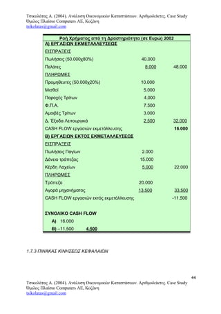 Τσικολάτας Α. (2004). Ανάλυση Οικονομικών Καταστάσεων. Αριθμοδείκτες. Case Study
Όμιλος Πλαίσιο Computers AE, Κοζάνη
tsikolatas@gmail.com
Ροή Χρήματος από τη Δραστηριότητα (σε Ευρώ) 2002
Α) ΕΡΓΑΣΙΩΝ ΕΚΜΕΤΑΛΛΕΥΣΕΩΣ
ΕΙΣΠΡΑΞΕΙΣ
Πωλήσεις (50.000χ80%) 40.000
Πελάτες 8.000 48.000
ΠΛΗΡΩΜΕΣ
Προμηθευτές (50.000χ20%) 10.000
Μισθοί 5.000
Παροχές Τρίτων 4.000
Φ.Π.Α. 7.500
Αμοιβές Τρίτων 3.000
Δ. Έξοδα Λειτουργικά 2.500 32.000
CASH FLOW εργασιών εκμετάλλευσης 16.000
Β) ΕΡΓΑΣΙΩΝ ΕΚΤΟΣ ΕΚΜΕΤΑΛΛΕΥΣΕΩΣ
ΕΙΣΠΡΑΞΕΙΣ
Πωλήσεις Παγίων 2.000
Δάνειο τράπεζας 15.000
Κέρδη Λαχείων 5.000 22.000
ΠΛΗΡΩΜΕΣ
Τράπεζα 20.000
Αγορά μηχανήματος 13.500 33.500
CASH FLOW εργασιών εκτός εκμετάλλευσης -11.500
ΣΥΝΟΛΙΚΟ CASH FLOW
Α) 16.000
Β) –11.500 4.500
1.7.3 ΠΙΝΑΚΑΣ ΚΙΝΗΣΕΩΣ ΚΕΦΑΛΑΙΩΝ
44
Τσικολάτας Α. (2004). Ανάλυση Οικονομικών Καταστάσεων. Αριθμοδείκτες. Case Study
Όμιλος Πλαίσιο Computers AE, Κοζάνη
tsikolatas@gmail.com
 