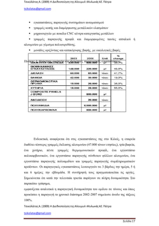 ΤσικολάταςΑ.(2009) Η ΔιεθνοποίησητηςΑλουμυλ-ΜυλωνάςΑΕ. Πάτρα
tsikolatas@gmail.com
ΤσικολάταςΑ.(2009) Η ΔιεθνοποίησητηςΑλουμυλ-ΜυλωνάςΑΕ. Πάτρα
tsikolatas@gmail.com
Σελίδα 17
 εγκαταστάσεις παραγωγής συστημάτων αυτοματισμού
 γραμμές κοπής και διαμόρφωσης μεταλλικών ελασμάτων
 μηχανουργείο με ποικίλα CNC κέντρα κατεργασίας μετάλλων
 γραμμές παραγωγής προφίλ και διαμορφωμένες ταινίες ατσαλιού ή
αλουμινίου με γέμισμα πολυουρεθάνης.
 μονάδες οριζόντιας και κατακόρυφης βαφής, με οικολογικές βαφές
Πίνακας 1: Ιδιόκτητα οικόπεδα και ιδιόκτητες παραγωγικές εγκαταστάσεις
Ενδεικτικά, αναφέρεται ότι στις εγκαταστάσεις της στο Κιλκίς, η εταιρεία
διαθέτει τέσσερις γραμμές διέλασης αλουμινίου (47.000 τόνων ετησίως), τρία βαφεία,
ένα χυτήριο, πέντε γραμμές θερμομονωτικών προφίλ, ένα εργοστάσιο
πολυκαρβουνικών, ένα εργοστάσιο παραγωγής σύνθετων φύλλων αλουμινίου, ένα
εργοστάσιο παραγωγής πολυαμιδίων και γραμμές παραγωγής συμπληρωματικών
προϊόντων. Οι παραγωγικές εγκαταστάσεις λειτουργούν σε 3 βάρδιες την ημέρα, 5 ή
και 6 ημέρες την εβδομάδα. Η συντήρησή τους πραγματοποιείται τις αργίες.
Σημειώνεται ότι κατά την τελευταία τριετία παράγουν σε πλήρη δυναμικότητα. Στο
παρακάτω γράφημα,
εμφανίζεται αναλυτικά η παραγωγική δυναμικότητα του ομίλου σε τόνους και όπως
προκύπτει η παραγωγή το χρονικό διάστημα 2002-2007 σημείωσε άνοδο της τάξεως
100%.
 