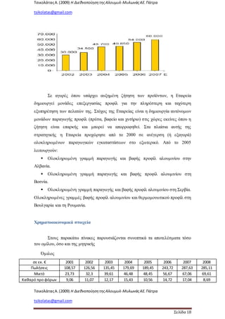 ΤσικολάταςΑ.(2009) Η ΔιεθνοποίησητηςΑλουμυλ-ΜυλωνάςΑΕ. Πάτρα
tsikolatas@gmail.com
ΤσικολάταςΑ.(2009) Η ΔιεθνοποίησητηςΑλουμυλ-ΜυλωνάςΑΕ. Πάτρα
tsikolatas@gmail.com
Σελίδα 18
Σε αγορές όπου υπάρχει αυξημένη ζήτηση των προϊόντων, η Εταιρεία
δημιουργεί μονάδες επεξεργασίας προφίλ για την πληρέστερη και ταχύτερη
εξυπηρέτηση των πελατών της. Στόχος της Εταιρείας είναι η δημιουργία αυτόνομων
μονάδων παραγωγής προφίλ (πρέσα, βαφείο και χυτήριο) στις χώρες εκείνες όπου η
ζήτηση είναι επαρκής και μπορεί να απορροφηθεί. Στα πλαίσια αυτής της
στρατηγικής η Εταιρεία προχώρησε από το 2000 σε ανέγερση (ή εξαγορά)
ολοκληρωμένων παραγωγικών εγκαταστάσεων στο εξωτερικό. Από το 2005
λειτουργούν:
 Ολοκληρωμένη γραμμή παραγωγής και βαφής προφίλ αλουμινίου στην
Αλβανία.
 Ολοκληρωμένη γραμμή παραγωγής και βαφής προφίλ αλουμινίου στη
Βοσνία.
 Ολοκληρωμένη γραμμή παραγωγής και βαφής προφίλ αλουμινίου στη Σερβία.
Ολοκληρωμένες γραμμές βαφής προφίλ αλουμινίου και θερμομονωτικού προφίλ στη
Βουλγαρία και τη Ρουμανία.
Χρηματοοικονομικά στοιχεία
Στους παρακάτω πίνακες παρουσιάζονται συνοπτικά τα αποτελέσματα τόσο
του ομίλου, όσο και της μητρικής
Όμιλος
σε εκ. € 2001 2002 2003 2004 2005 2006 2007 2008
Πωλήσεις 108,57 126,56 135,45 179,69 189,45 243,72 287,63 285,11
Μικτό 23,73 32,3 39,61 46,48 48,45 56,67 67,06 69,61
Καθαρό προ φόρων 9,06 11,07 12,17 15,43 10,56 14,72 17,04 8,69
 