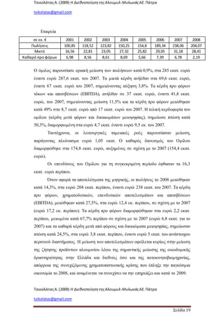 ΤσικολάταςΑ.(2009) Η ΔιεθνοποίησητηςΑλουμυλ-ΜυλωνάςΑΕ. Πάτρα
tsikolatas@gmail.com
ΤσικολάταςΑ.(2009) Η ΔιεθνοποίησητηςΑλουμυλ-ΜυλωνάςΑΕ. Πάτρα
tsikolatas@gmail.com
Σελίδα 19
Εταιρεία
σε εκ. € 2001 2002 2003 2004 2005 2006 2007 2008
Πωλήσεις 100,85 118,52 123,82 150,25 154,8 189,34 238,06 204,07
Μικτό 16,56 22,81 23,05 27,32 25,82 29,05 31,18 28,41
Καθαρό προ φόρων 6,98 8,56 8,61 8,69 5,66 7,39 6,78 2,19
Ο όμιλος παρουσίασε οριακή μείωση των πωλήσεων κατά 0,9%, στα 285 εκατ. ευρώ
έναντι ευρώ 287,6 εκατ. του 2007. Τα μικτά κέρδη ανήλθαν στα 69,6 εκατ. ευρώ,
έναντι 67 εκατ. ευρώ του 2007, σημειώνοντας αύξηση 3,8%. Τα κέρδη προ φόρων
τόκων και αποσβέσεων (EBITDA), ανήλθαν σε 37 εκατ. ευρώ, έναντι 41,8 εκατ.
ευρώ, του 2007, σημειώνοντας μείωση 11,5% και τα κέρδη προ φόρων μειώθηκαν
κατά 49% στα 8,7 εκατ. ευρώ από 17 εκατ. ευρώ του 2007. Η τελική κερδοφορία του
ομίλου (κέρδη μετά φόρων και δικαιωμάτων μειοψηφίας), σημείωσε πτώση κατά
50,3%, διαμορφωμένη στα ευρώ 4,7 εκατ. έναντι ευρώ 9,5 εκ. του 2007.
Ταυτόχρονα, οι λειτουργικές ταμειακές ροές παρουσίασαν μείωση,
παράγοντας πλεόνασμα ευρώ 1,05 εκατ. Ο καθαρός δανεισμός του Ομίλου
διαμορφώθηκε στα 174,8 εκατ. ευρώ, αυξημένος σε σχέση με το 2007 (154,4 εκατ.
ευρώ).
Οι επενδύσεις του Ομίλου για τη συγκεκριμένη περίοδο έφθασαν τα 16,3
εκατ. ευρώ περίπου.
Όσον αφορά τα αποτελέσματα της μητρικής, οι πωλήσεις το 2008 μειώθηκαν
κατά 14,3%, στα ευρώ 204 εκατ. περίπου, έναντι ευρώ 238 εκατ. του 2007. Τα κέρδη
προ φόρων, χρηματοδοτικών, επενδυτικών αποτελεσμάτων και αποσβέσεων
(EBITDA), μειώθηκαν κατά 27,5%, στα ευρώ 12,4 εκ. περίπου, σε σχέση με το 2007
(ευρώ 17,2 εκ. περίπου). Τα κέρδη προ φόρων διαμορφώθηκαν στα ευρώ 2,2 εκατ.
περίπου, μειωμένα κατά 67,7% περίπου σε σχέση με το 2007 (ευρώ 6,8 εκατ. για το
2007) και τα καθαρά κέρδη μετά από φόρους και δικαιώματα μειοψηφίας, σημείωσαν
πτώση κατά 24,5%, στα ευρώ 3,8 εκατ. περίπου, έναντι ευρώ 5 εκατ. του αντίστοιχου
περσινού διαστήματος. Η μείωση των αποτελεσμάτων οφείλεται κυρίως στην μείωση
της ζήτησης προϊόντων αλουμινίου λόγω της σημαντικής μείωσης της οικοδομικής
δραστηριότητας στην Ελλάδα και διεθνώς όσο και της αυτοκινητοβιομηχανίας,
απόρροια της συνεχιζόμενης χρηματοπιστωτικής κρίσης που έπληξε την παγκόσμια
οικονομία το 2008, και αναμένεται να συνεχίσει να την επηρεάζει και κατά το 2009.
 