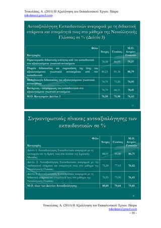 Τσικολάτας Α. (2011) Η Αξιολόγηση του Εκπαιδευτικού Έργου. Πάτρα
tsikolatas@gmail.com
Τσικολάτας Α. (2011) Η Αξιολόγηση του Εκπαιδευτικού Έργου. Πάτρα
tsikolatas@gmail.com
- 16 -
 