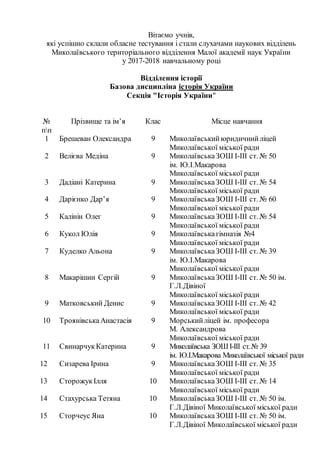 Вітаємо учнів,
які успішно склали обласне тестування і стали слухачами наукових відділень
Миколаївського територіального відділення Малої академії наук України
у 2017-2018 навчальному році
Відділення історії
Базова дисципліна історія України
Секція "Історія України"
№
пп
Прізвище та ім’я Клас Місце навчання
1 Брешеван Олександра 9 Миколаївськийюридичнийліцей
Миколаївської міської ради
2 Велієва Медіна 9 МиколаївськаЗОШ І-ІІІ ст. № 50
ім. Ю.І.Макарова
Миколаївської міської ради
3 Дадіані Катерина 9 МиколаївськаЗОШ І-ІІІ ст. № 54
Миколаївської міської ради
4 Дарієнко Дар’я 9 МиколаївськаЗОШ І-ІІІ ст. № 60
Миколаївської міської ради
5 Калінін Олег 9 МиколаївськаЗОШ І-ІІІ ст. № 54
Миколаївської міської ради
6 Кукол Юлія 9 Миколаївськагімназія №4
Миколаївської міської ради
7 Куделко Альона 9 МиколаївськаЗОШ І-ІІІ ст. № 39
ім. Ю.І.Макарова
Миколаївської міської ради
8 Макарішин Сергій 9 МиколаївськаЗОШ І-ІІІ ст. № 50 ім.
Г.Л.Дівіної
Миколаївської міської ради
9 Матковський Денис 9 МиколаївськаЗОШ І-ІІІ ст. № 42
Миколаївської міської ради
10 ТроянівськаАнастасія 9 Морськийліцей ім. професора
М. Александрова
Миколаївської міської ради
11 СвинарчукКатерина 9 Миколаївська ЗОШІ-ІІІ ст.№ 39
ім. Ю.І.Макарова Миколаївської міської ради
12 Сизарева Ірина 9 МиколаївськаЗОШ І-ІІІ ст. № 35
Миколаївської міської ради
13 СторожукІлля 10 МиколаївськаЗОШ І-ІІІ ст. № 14
Миколаївської міської ради
14 Стахурська Тетяна 10 МиколаївськаЗОШ І-ІІІ ст. № 50 ім.
Г.Л.Дівіної Миколаївської міської ради
15 Сторчеус Яна 10 МиколаївськаЗОШ І-ІІІ ст. № 50 ім.
Г.Л.Дівіної Миколаївської міської ради
 