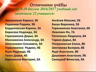 Отличники учёбы
На 9-10 баллов 2016/2017 учебный год
закончили 22 учащихся:
Овсянников Кирилл, 3Б
Радионов Родион, 3Б
Бардиловская Карина, 3А
Борисова Надежда, 3А
Герасименко Дарья, 3А
Максименко Александр, 3А
Шпиганович Елизавета, 3А
Герасименко Родион, 4Б
Яцук Надежда, 4Б
Голос Дарья, 4Б
Барковская Виктория, 5А
Аксёнов Максим, 5Б
Бакун Вероника, 5Б
Герасименко Анастасия, 6Б
Левкович Ян, 7А
Потапенко Людмила, 8А
Тереня Дарья, 8А
Пограновская Елена, 8Б
Шестакова Валерия, 8Б
Яцук Анастасия, 8Б
Дашкевич Анастасия, 9Б
Синицкий Вячеслав, 9А
 