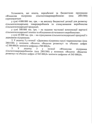 гройсману бюджет