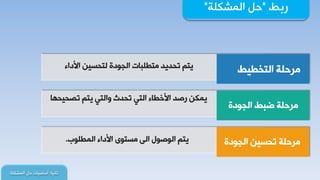 ‫سذؾ‬"‫جٌّشىٍس‬ ً‫د‬"
‫غحٔ١ح‬:‫أعحع١حش‬‫جٌّشىٍس‬ ً‫د‬
‫جألدجء‬ ٓ١‫ٌطذغ‬ ‫جٌجٛدز‬ ‫ِطـٍرحش‬ ‫ضذذ٠ذ‬ ُ‫٠ط‬ ‫جٌطخـ١ؾ‬ ‫ِشدٍس‬
‫ضظذ١ذٙح‬ ُ‫٠ط‬ ٟ‫ٚجٌط‬ ‫ضذذظ‬ ٟ‫جٌط‬ ‫جألخـحء‬ ‫سطذ‬ ٓ‫٠ّى‬
‫جٌجٛدز‬ ‫ػرؾ‬ ‫ِشدٍس‬
‫جٌّـٍٛخ‬ ‫جألدجء‬ ٜٛ‫ِغط‬ ٌٝ‫ج‬ ‫جٌٛطٛي‬ ُ‫٠ط‬. ‫جٌجٛدز‬ ٓ١‫ضذغ‬ ‫ِشدٍس‬
 