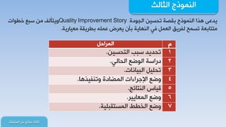 ‫جٌػحٌع‬ ‫جٌّٕٛرؼ‬
‫غحٌػح‬:‫ّٔحرؼ‬‫جٌّشىٍس‬ ً‫د‬
‫جٌجٛدز‬ ٓ١‫ضذغ‬ ‫ذمظس‬ ‫جٌّٕٛرؼ‬ ‫٘زج‬ ٝ‫٠ذه‬Quality Improvement Story‫خـٛجش‬ ‫عرن‬ ِٓ ‫ٚ٠طأٌف‬
‫ِو١حس٠س‬ ‫ذـش٠مس‬ ٍّٗ‫ه‬ ‫٠وشع‬ ْ‫ذأ‬ ‫جٌٕٙح٠س‬ ٟ‫ف‬ ًّ‫جٌو‬ ‫ٌفش٠ك‬ ‫ضغّخ‬ ‫ِططحذوس‬.
ًَ‫جٌّشجد‬
1ٓ١‫جٌطذغ‬ ‫عرد‬ ‫ضذذ٠ذ‬.
2ٌٟ‫جٌذح‬ ‫جٌٛػن‬ ‫دسجعس‬.
3‫جٌر١حٔحش‬ ً١ٍ‫ضذ‬.
4‫ٚضٕف١ز٘ح‬ ‫جٌّؼحدز‬ ‫جإلؾشجءجش‬ ‫ٚػن‬.
5‫جٌٕطحتؽ‬ ‫ل١حط‬.
6‫جٌّوح٠١ش‬ ‫ٚػن‬.
7‫جٌّغطمرٍ١س‬ ‫جٌخـؾ‬ ‫ٚػن‬.
 