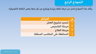 ‫جٌشجذن‬ ‫جٌّٕٛرؼ‬
‫غحٌػح‬:‫ّٔحرؼ‬‫جٌّشىٍس‬ ً‫د‬
‫جٌطفظ١ٍ١س‬ ‫جٌٕمحؽ‬ ‫ذوغ‬ ‫ِٕٙح‬ ً‫و‬ ٓ‫ه‬ ‫ٚ٠طفشم‬ ‫ست١غس‬ ‫ٔمحؽ‬ ‫جسذوس‬ ِٓ ً‫ٌٍذ‬ ‫جٌّٕٛرؼ‬ ‫٘زج‬ ‫٠طأٌف‬:
ًَ‫جٌّشجد‬
1ًّ‫جٌو‬ ‫ِششٚم‬ ‫ضذذ٠ذ‬
2‫جٌطشخ١ض‬ ‫ِشدٍس‬
3‫جٌوالؼ‬ ‫ِشدٍس‬
4‫جٌّذممس‬ ‫جٌّىحعد‬ ٍٝ‫ه‬ ‫جٌّذحفلس‬
 